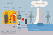 © a7880ss - Renewable energy infographic. Nuclear power station. Global environmental problems