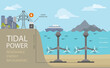 Renewable energy infographic. Tidal power. Global environmental problem