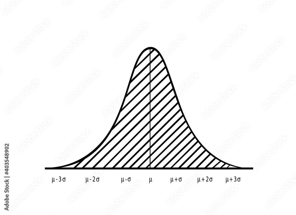 Business and Marketing Concepts, Illustration of Gaussian, Bell or ...