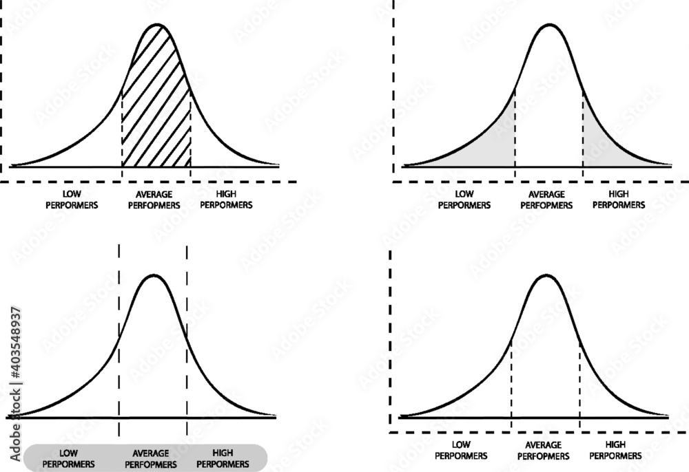 Business and Marketing Concepts, Illustration of Standard Deviation ...