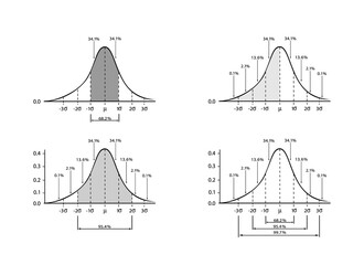 Business and Marketing Concepts, Illustration Collection of Gaussian Bell Curve Diagram or Normal Distribution Curve Isolated on White Background.
