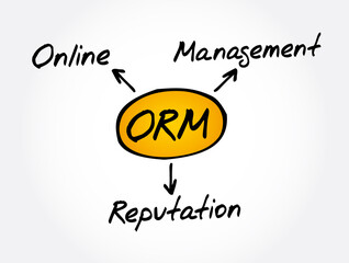Poster - orm - online reputation management acronym concept