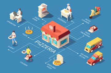 Sticker - Pizzeria Isometric Flowchart Composition