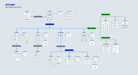 Wall Mural - Website site map and user flow template