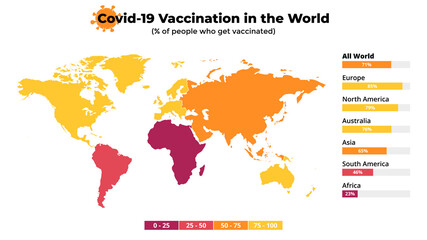  Covid-19 vaccine infographic. Coronavirus vaccination in the World. Vector map. Statistic chart. 2019-ncov presentation slide template. Medical healthcare prevention. 