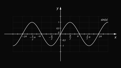 Sinusoid. Trigonometric mathematical function with coordinate axes. Vector graph of sine wave.
