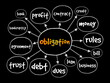 © dizain - Obligation mind map, business concept for presentations and reports