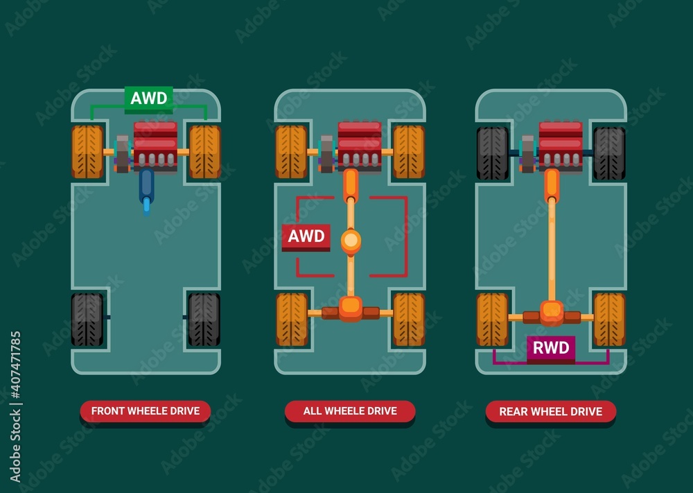 Car differences between Drivetrains FWD, AWD and RWD infographic ...