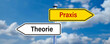 © fotogestoeber - signpost with two arrow-shaped signs with the German words for THEORY and PRACTICE in opposite direction in front of a cloudy sky