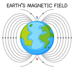 Wall Mural - Earth's magnetic field or geomagnetic field for education