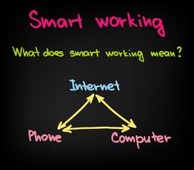 Description of Smart working and freelance