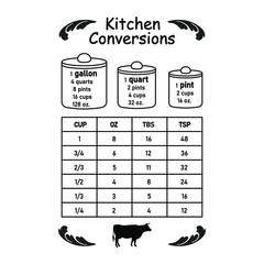 Kitchen Conversion Chart Print