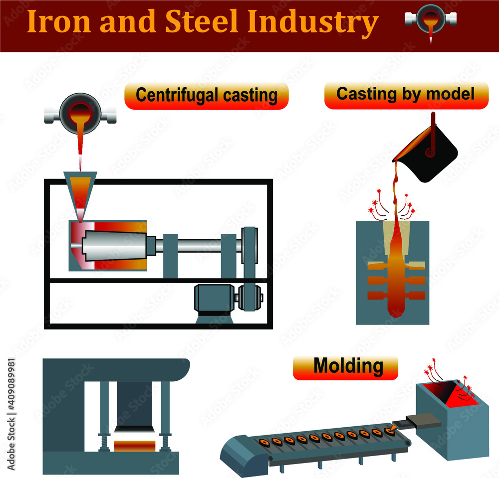 Iron and steel Industry. Mechanical equipment of metallurgical plants ...