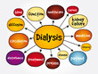 © dizain - Dialysis mind map, medical concept for presentations and reports