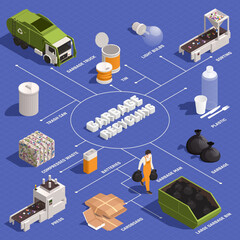 Poster - Garbage Recycling Isometric Infographics