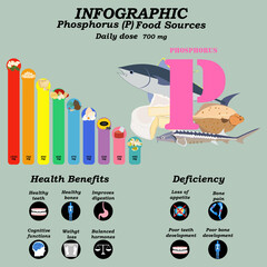 Health benefits of phosphorus supplement infographic vector illustration