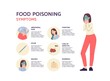 Banner of symptoms of food poisoning with cartoon symbols vector illustration.