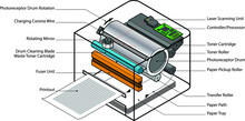 Exploded View Diagram Of A Laser Printer With Labels Describing The Various Components.