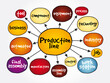 © dizain - Production line mind map, business concept for presentations and reports