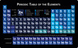 Neon blue Periodic table of the chemical elements illustration