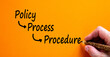 Policy, process and procedure symbol. Businessman writing words 'policy, process, procedure', isolated on beautiful orange background. Business policy, process, procedure concept. Copy space.