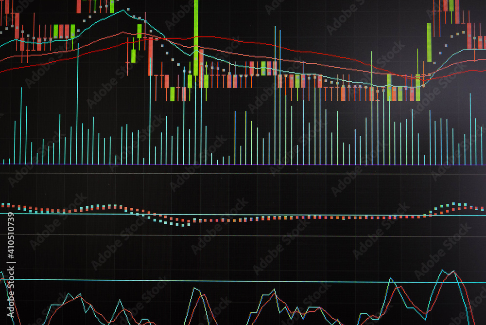 Charts of financial instruments with various type of indicators ...