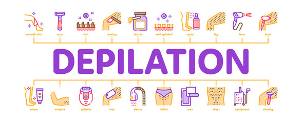 Poster - Depilation Procedure Minimal Infographic Web Banner Vector. Depilation Equipment Razor And Laser, Epilation Device For Cosmetology Treatment Color Illustration