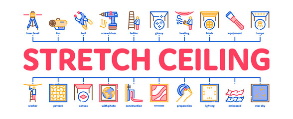 Poster - Stretch Ceiling Tile Minimal Infographic Web Banner Vector. Ceiling Material And Photo Layer, Laser And Heating Equipment, Screwdriver And Ladder Color Illustration