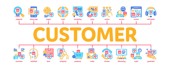 Poster - Buyer Customer Journey Minimal Infographic Web Banner Vector. Customer Research And Want Buy Goods, Online Shopping App And Order Delivery, Support And Review Color Illustration