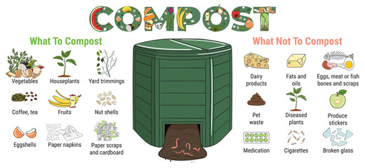 Infographic of garden composting bin with scraps. What to or not to compost. No food wasted. Recycling organic waste, compost. Sustainable living, zero waste concept