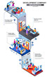 Development company modern isometric infographics. 3d isometry graphic concept with design and programming departments. Web studio multi level isometric composition with people, vector illustration.