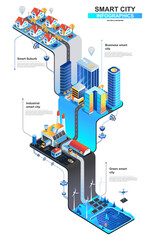 Aufkleber - Smart city modern isometric infographics. 3d isometry graphic design with subur, business center, green power generation station. Multi level isometric composition with people, vector illustration.