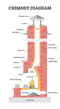 Chimney Diagram With Educational Element Description Scheme Outline Concept