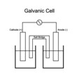 Simple electrochemical or galvanic cell