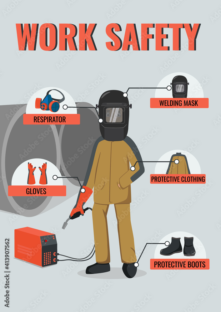 Welder wearing welding mask respirator gloves protective clothing and boots. Vector infographic poster about safety equipment. PPE. Work safety Adobe Stock