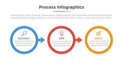 Poster - process infographic with 3 list point and circle shape timeline and modern flat style template slide for presentation