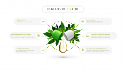 White information poster of Medical uses for cbd oil, benefits of use CBD oil. Poster with drop of cbd oil and green leafs of cannabis and modern infographic