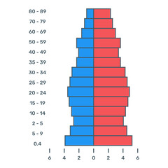 Wall Mural - 
A flat trendy icon of population pyramid diagram
