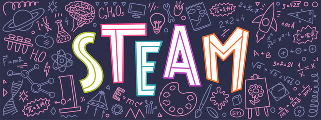 Wall Mural - STEAM. Science, technology, engineering, art, mathematics. Education doodles and hand written word 