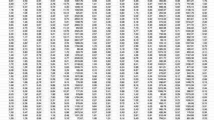 Complex Spreadsheet with animated scrolling digital data. Black numbers on white background. Conceptual for complexity of processing information.