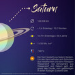 Saturn - Steckbrief