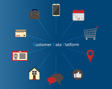 Customer Data Platform Or CDP To Collect First Party Data And Pii Data From Software