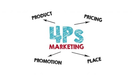Wall Mural - 4Ps Marketing. Product, Pricing, Place and Promotion concept. Chart with keywords and icons