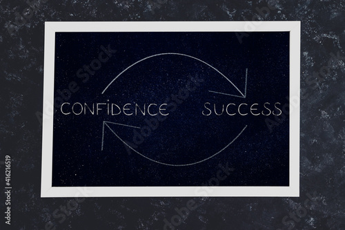 from confidence to success and repeat sign on blackboard with arrows, psychology and mindset