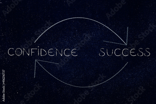 from confidence to success and repeat sign on blackboard with arrows, psychology and mindset