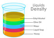 Liquids density, separate fluids layers. Different colorful material parts, mass water, oil, honey, soap, ethyl alcohol. Weight, intensity experiment. In glass container flask. illustration vector