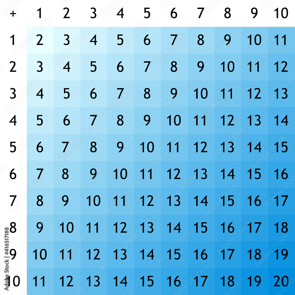 Addition tables. School vector illustration with colorful cubes on ...