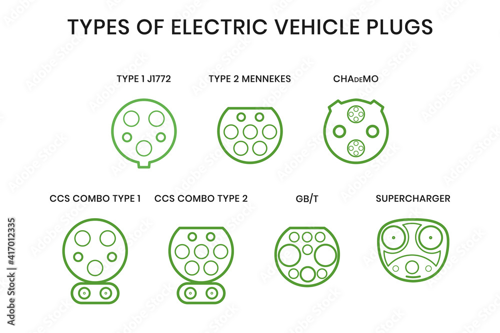 Stock Vektorgrafik Types of electric vehicle plugs. Electro and hybrid car charging plugs with naming. Vector illustration of charging inlets for phev Adobe Stock