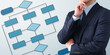 © tadamichi - Thinking business process and workflow. Businessperson in blue suit. Blue flowchart.