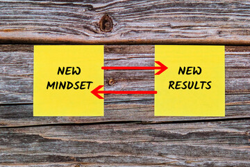 Wall Mural - New Mindset New Result Text on Paper Note With Arrow